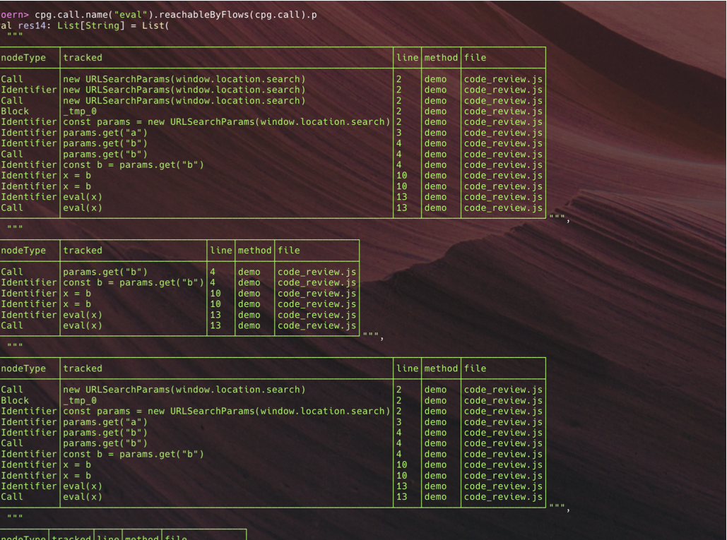 Code review workflow illustration