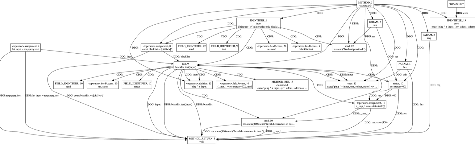 PDG diagram